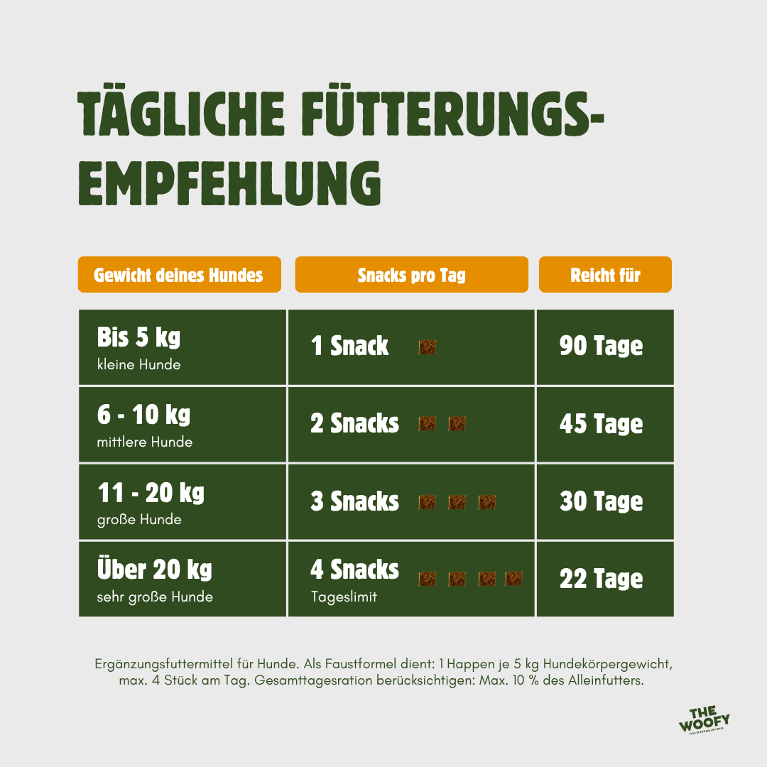 GELENKE & KNOCHEN FORMEL